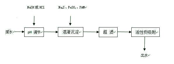 含汞废水处理工艺