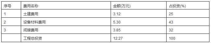 小型宾馆污水处理工程