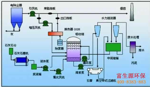 含氰电镀废水怎样处理比较好?